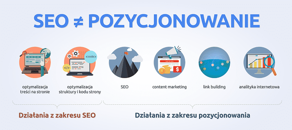 Pozycjonowanie - SEO Witryny internetowej